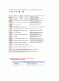 에어컨구매 의사결정 과정 3페이지