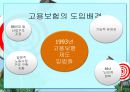 고용보험의 의의와 개선방안 ( 고용보험문제점,고용보험 연혁, 고용보험 적용대상,고용보험 운영기관).pptx 4페이지