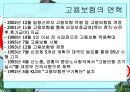 고용보험의 의의와 개선방안 ( 고용보험문제점,고용보험 연혁, 고용보험 적용대상,고용보험 운영기관).pptx 5페이지