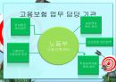 고용보험의 의의와 개선방안 ( 고용보험문제점,고용보험 연혁, 고용보험 적용대상,고용보험 운영기관).pptx 7페이지