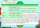 고용보험의 의의와 개선방안 ( 고용보험문제점,고용보험 연혁, 고용보험 적용대상,고용보험 운영기관).pptx 14페이지