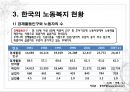 한국의 노동문제와 사회복지대책 (한국의 노동복지,노동복지정책, 노동자 특성,사회적 위험).pptx 9페이지