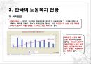 한국의 노동문제와 사회복지대책 (한국의 노동복지,노동복지정책, 노동자 특성,사회적 위험).pptx 11페이지