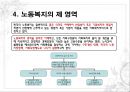 한국의 노동문제와 사회복지대책 (한국의 노동복지,노동복지정책, 노동자 특성,사회적 위험).pptx 17페이지