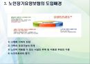노인장기요양보험의 목적과 개선방안.pptx 5페이지