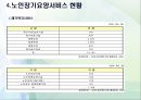 노인장기요양보험의 목적과 개선방안.pptx 6페이지