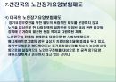 노인장기요양보험의 목적과 개선방안.pptx 13페이지