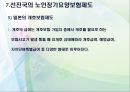 노인장기요양보험의 목적과 개선방안.pptx 14페이지