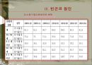 노인빈곤문제의 원인과 해결방안.ppt 7페이지
