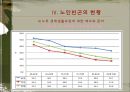 노인빈곤문제의 원인과 해결방안.ppt 14페이지