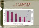 노인빈곤문제의 원인과 해결방안.ppt 21페이지