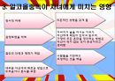 알코올 중독자 가정의 자녀문제.ppt 5페이지