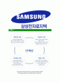 [삼성전자로지텍-최신공채합격 자기소개서] 삼성전자로지텍자소서,삼성전자로지텍자기소개서,삼성전자로지텍자소서,로지텍자기소개서,삼성전자자소서,삼성전자로지텍 6페이지