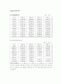 포스코 재무 제표 분석  10페이지