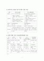 파이넥스공법  7페이지