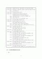 현장의 사회복지사와 인터뷰 [선린종합복지관을 방문하며]  3페이지