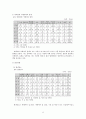 여성 장애인 성폭력 보고서 9페이지