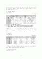 여성 장애인 성폭력 보고서 10페이지