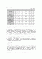 여성 장애인 성폭력 보고서 12페이지
