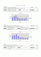 시화호 문제점과 대안  6페이지
