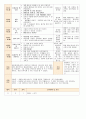  법인 어린이집 평가인증 통과한 만0세 10월 놀이는 재미있어요1 보육일지  3페이지