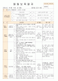  법인 어린이집 평가인증 통과한 만0세 10월 놀이는 재미있어요1 보육일지  9페이지