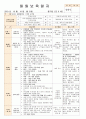  법인 어린이집 평가인증 통과한 만0세 10월 놀이는 재미있어요1 보육일지  23페이지