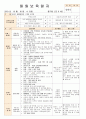  법인 어린이집 평가인증 통과한 만0세 10월 놀이는 재미있어요1 보육일지  27페이지
