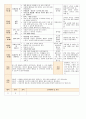 법인 어린이집 평가인증 통과한 만0세 10월 놀이는 재미있어요1 보육일지  28페이지