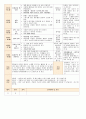  법인 어린이집 평가인증 통과한 만0세 10월 놀이는 재미있어요1 보육일지  36페이지