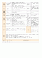  법인 어린이집 평가인증 통과한 만0세 10월 놀이는 재미있어요1 보육일지  42페이지