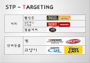 Nestle 네슬레 (swot, 4p, stp).pptx 18페이지