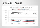 Nestle 네슬레 (swot, 4p, stp).pptx 24페이지