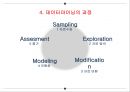 데이터마이닝.pptx 12페이지