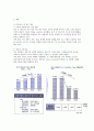 [글로벌경쟁구조] 글로벌 경쟁구도 - 4대 경제주축 (미국,일본,유럽,중국의 경쟁구도) 4페이지