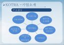 KOTRA 경영전략 7페이지