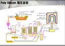Poly Silicon  23페이지