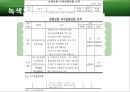 녹색보험의 현재와 미래 8페이지