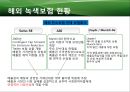 녹색보험의 현재와 미래 19페이지