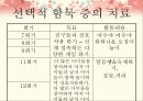 선택적 함묵  22페이지