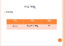사회 공포증  18페이지