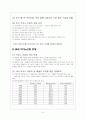 카지노 산업 조사 보고서  5페이지