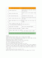 [사회과학] ADHD 10페이지