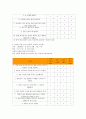 [사회과학] ADHD 12페이지