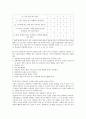 [사회과학] ADHD 13페이지
