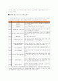 [사회과학] ADHD 22페이지