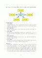 콜라전쟁 사례 분석 [코카콜라 vs 펩시]  9페이지
