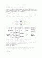 학습장애  5페이지