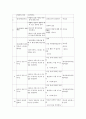 정신분열증의 정의 실태 원인 특징 세부유형 5가지 14페이지