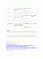 정신분열증의 정의 실태 원인 특징 세부유형 5가지 15페이지